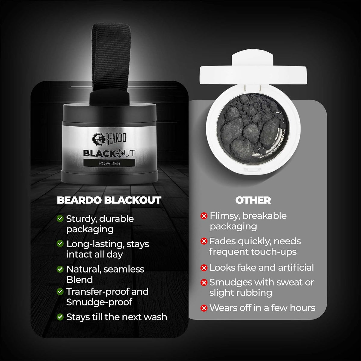 Beardo Blackout Hair Powder 4g - Black | Root Touch Up for Grey Hair | Instantly Covers Grey Roots, Beard Patches & Bald Spots | Thick Black Fiber Hairline Powder | Highly Pigmented, Long-Lasting & Matte Finish | Super-Fine Cover-up