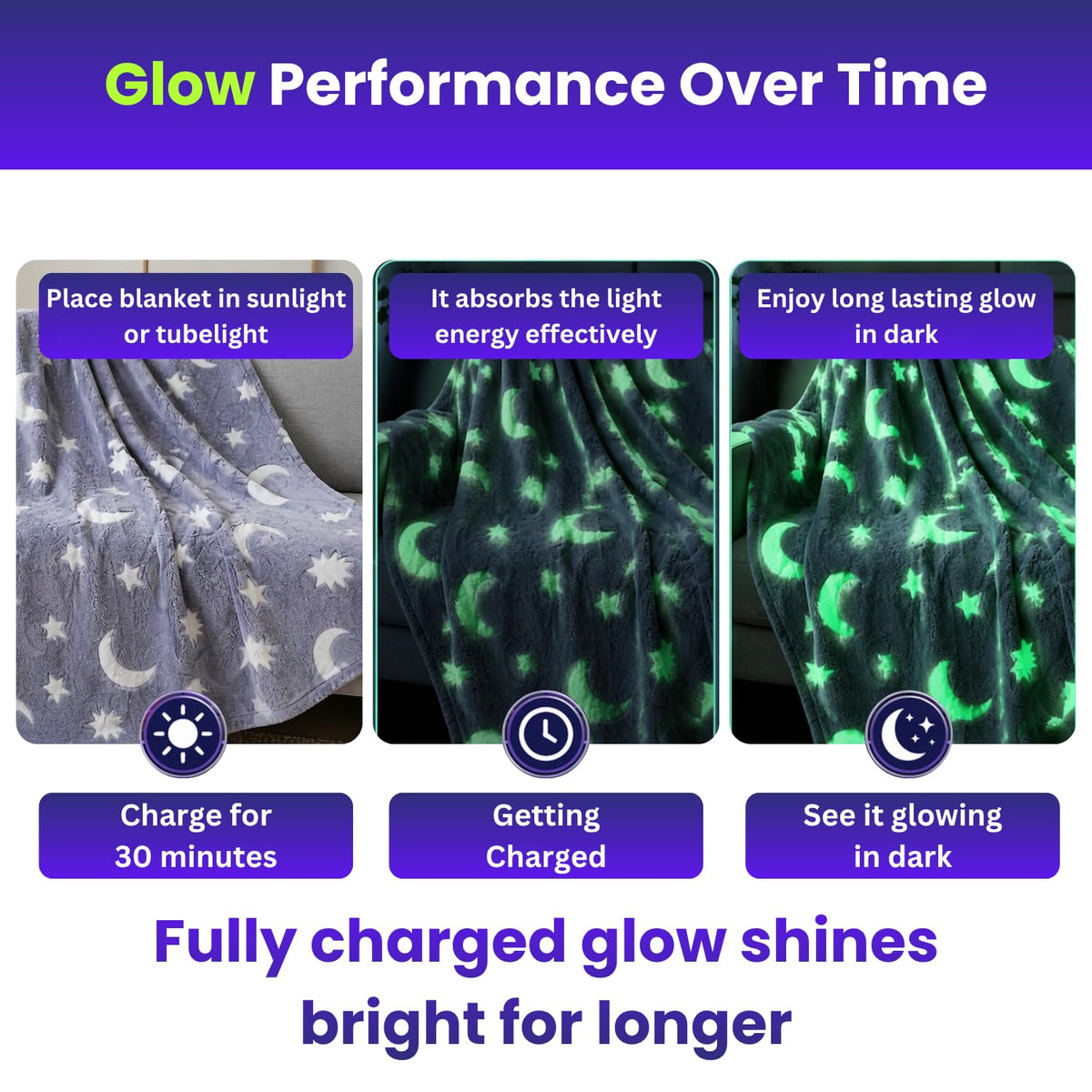 Toy Imagine Glow Blanket for Kids 3–10 Years 150 x 120 cm Glow in The Dark Blanket Soft Flannel Fleece Throw Soft Cozy Warm All Season Blankets for Boys and Girls Gift Grey
