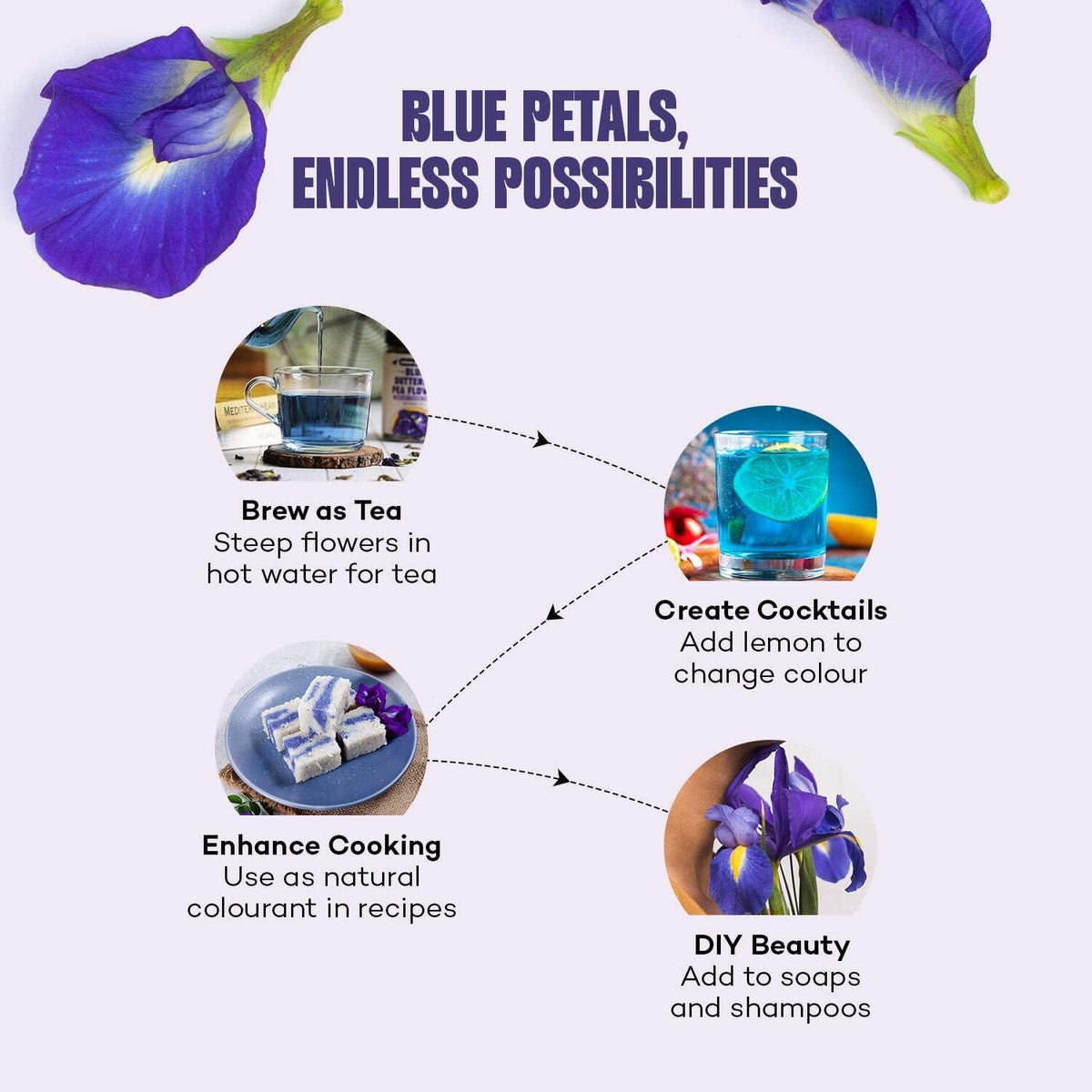 Urban Platter Butterfly Pea Flower Tea, 40g (Rich in Antioxidants, Caffeine Free Herbal Tea, Aparajita/Shankhpushpi Flower Tea, Natural Blue Colour Tea for Drinks, Cocktails & Mocktails)