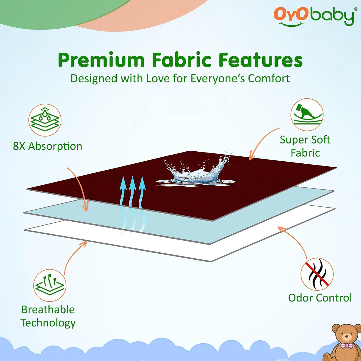 OYO BABY Large Waterproof Baby Dry Sheet 140×100 cm | Extra Absorbent Mattress Protector | Breathable, Soft, Anti-Pilling Fleece | Reusable Lightweight Baby Bed Mat for 0-10 Years - Maroon