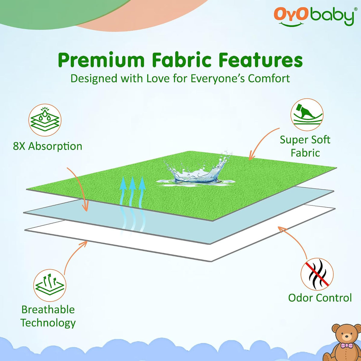 OYO BABY Reusable Large Waterproof Mattress Liner 140×100 cm | Extra Absorbent, Soft, Breathable Baby Dry Sheet | Durable, Anti-Pilling Fabric, Allergy-Reducing Mattress Protector - Light Green