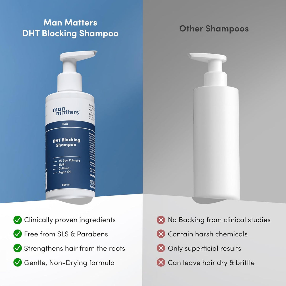 Man Matters Dht Blocking Anti Hair Fall Shampoo, Reduces Hair Fall, Strengthen Hair, With Power Of Caffeine, Saw Palmetto, Argan Oil, & Biotin | 300ml