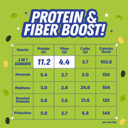 Urban Platter Roasted Salted 3-in-1 Soybean, 400g (44% Protein, 17% Fiber, Lightly Salted Green Edamame, Black & White Soybeans, Highest Plant Protein Supersnack)