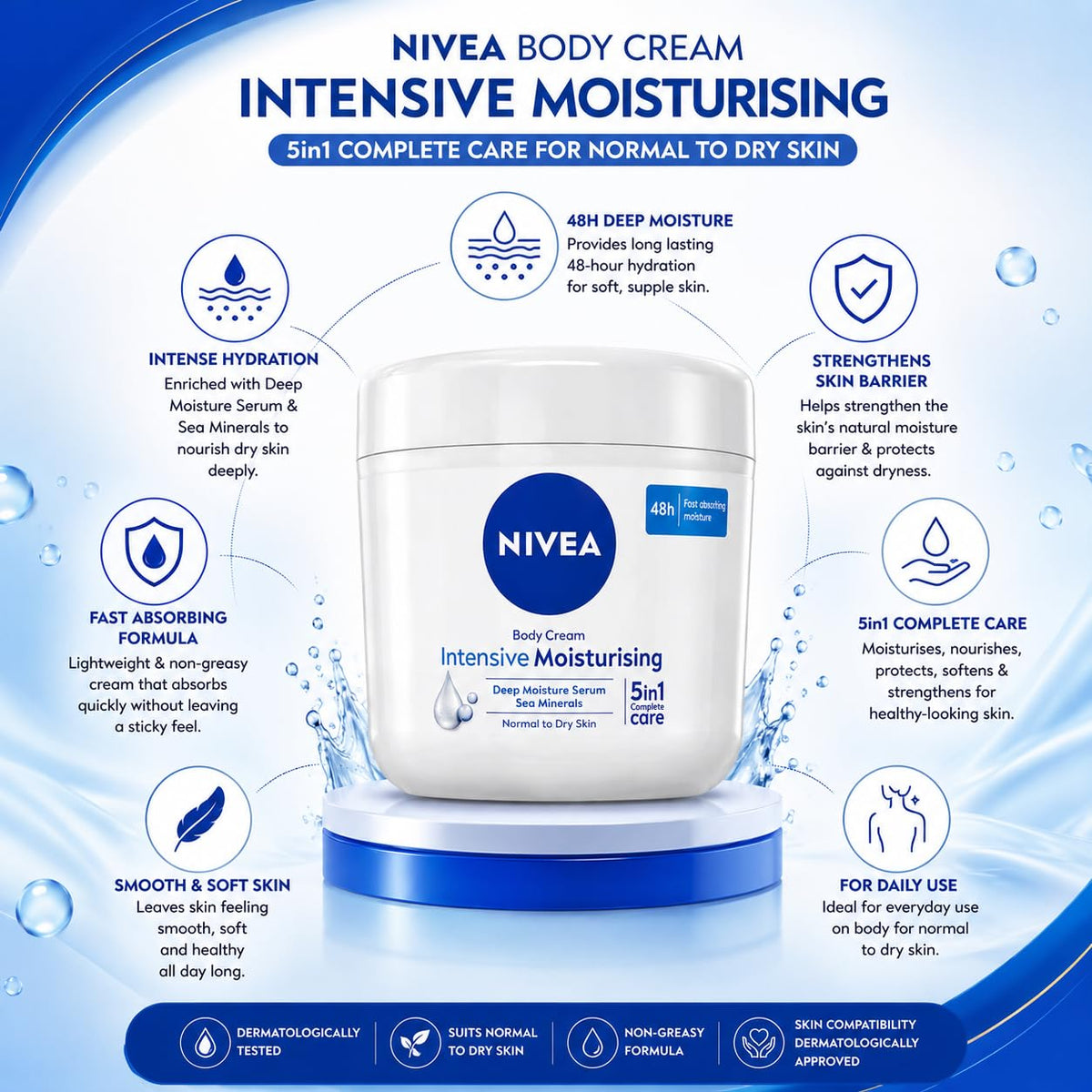 NIVEA Intensive Moisturising Body Cream with Deep Moisture Serum & Sea Minerals, 48H Fast-Absorbing Moisture, for Normal to Dry Skin, 400 ml