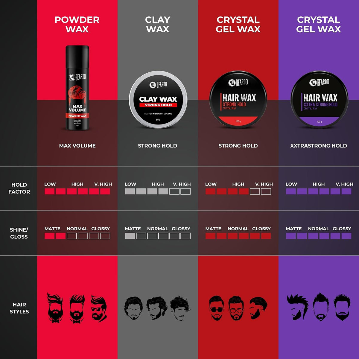 BEARDO Max Volume Powder Wax 10 gm | Strong Hold | Hair Styling Wax Set of 2 Hair Powder 20 g