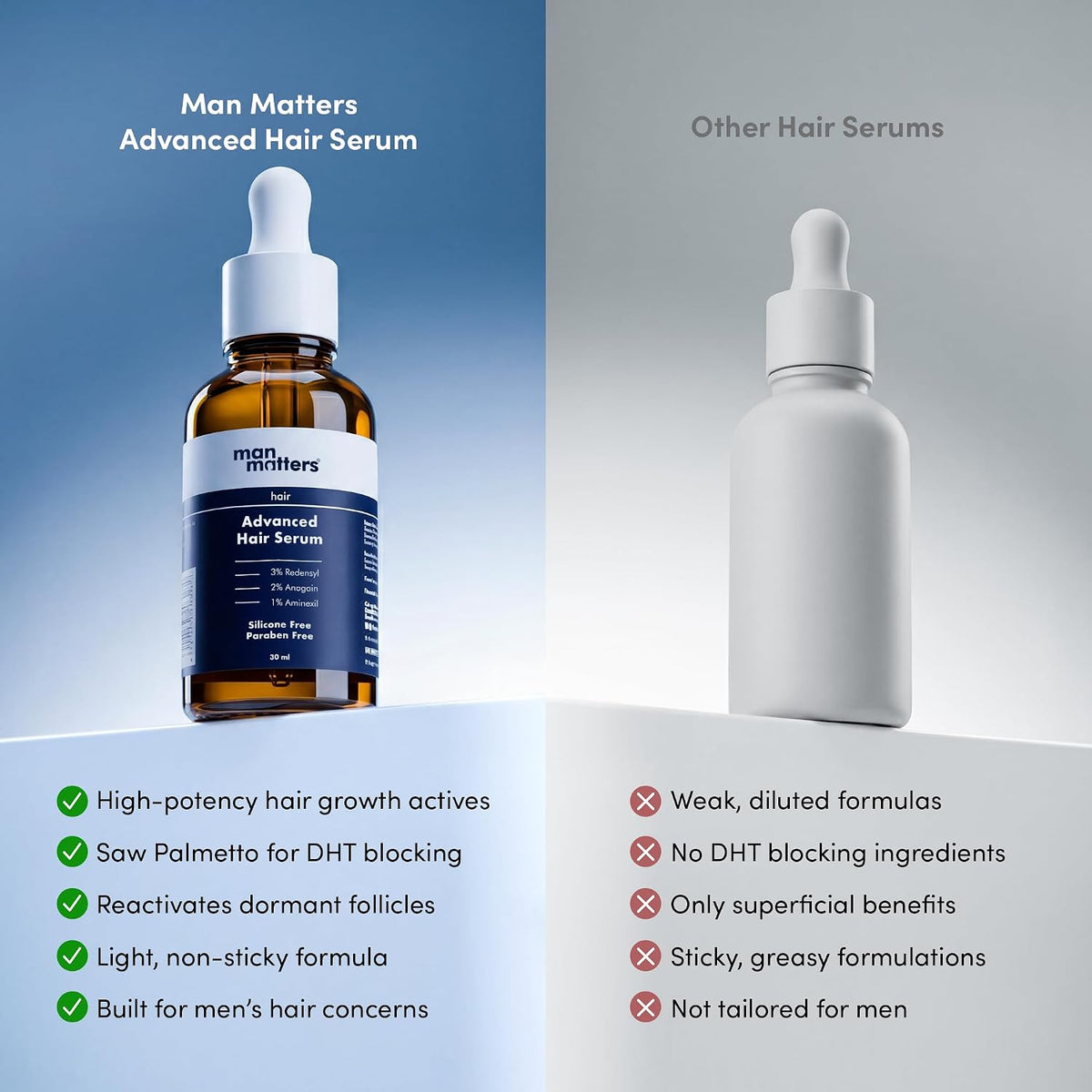 Man Matters Advanced Hair Serum 30ml | 23% actives (3% Redensyl, 2% Anagain & 1% Aminexil, Rosemary Leaf Extract) | Reactivates Hair Cells, Improves Density & Promotes Growth | Paraben Free