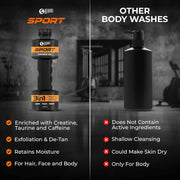 Beardo Sport 3-in-1 Body Wash Shower Gel for Men | Facewash + Shampoo + Exfoliating Bodywash | For Deep Cleansing, Detan & Cooling | Sports Shower Gel for Men | 450 ml