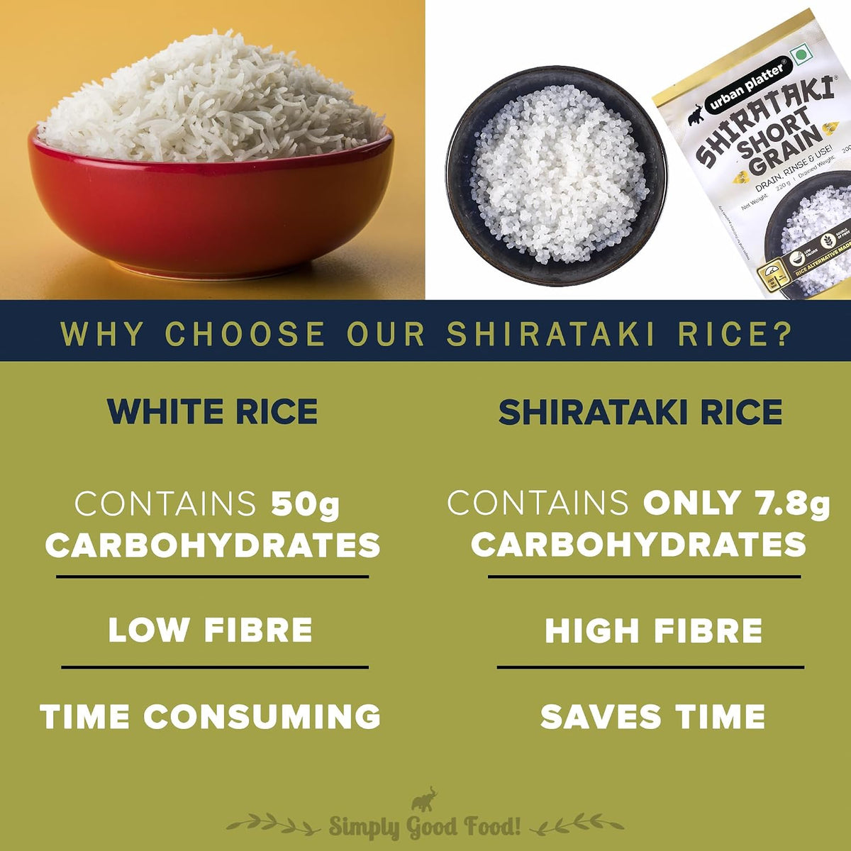 Urban Platter Shirataki Short-Grain Rice, 220 g, Pack of 12 (Ultra Low-Carb, Low-Calorie, Keto-Friendly, Fat-Free, Gluten-Free Alternative To Rice)