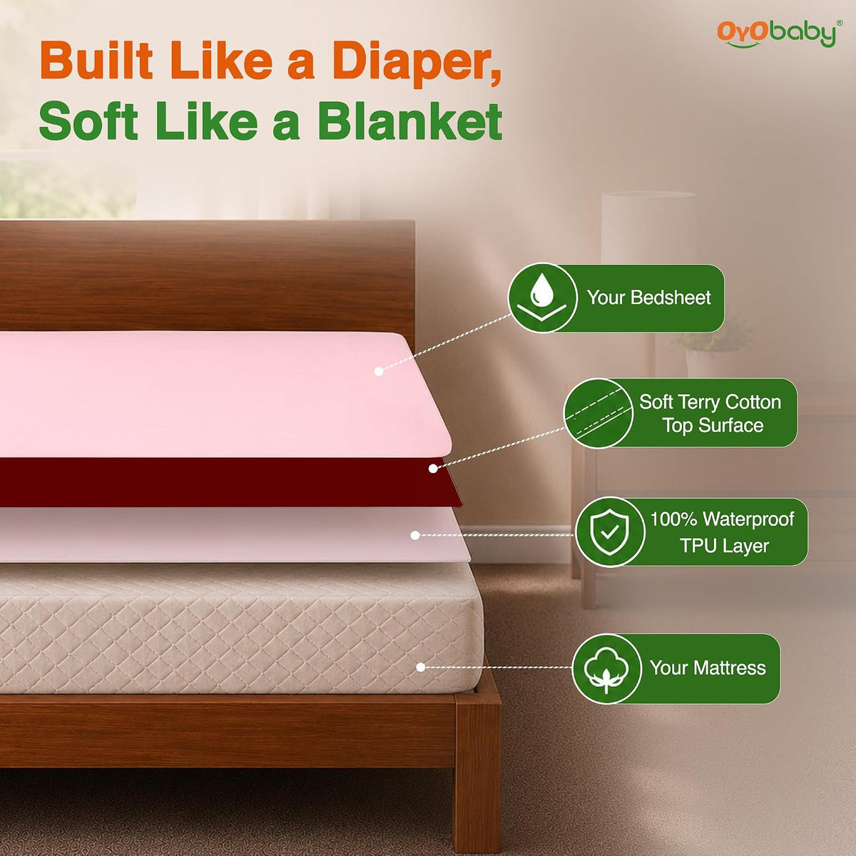 OYO BABY Waterproof Mattress Protector Queen Size | Soft Cotton Feel Terry with TPU Waterproof Layer | 360° Elastic Fitted Mattress Cover for Home, Kids & Baby | 72 x 60 Inch (6 x 5 Ft) - Maroon