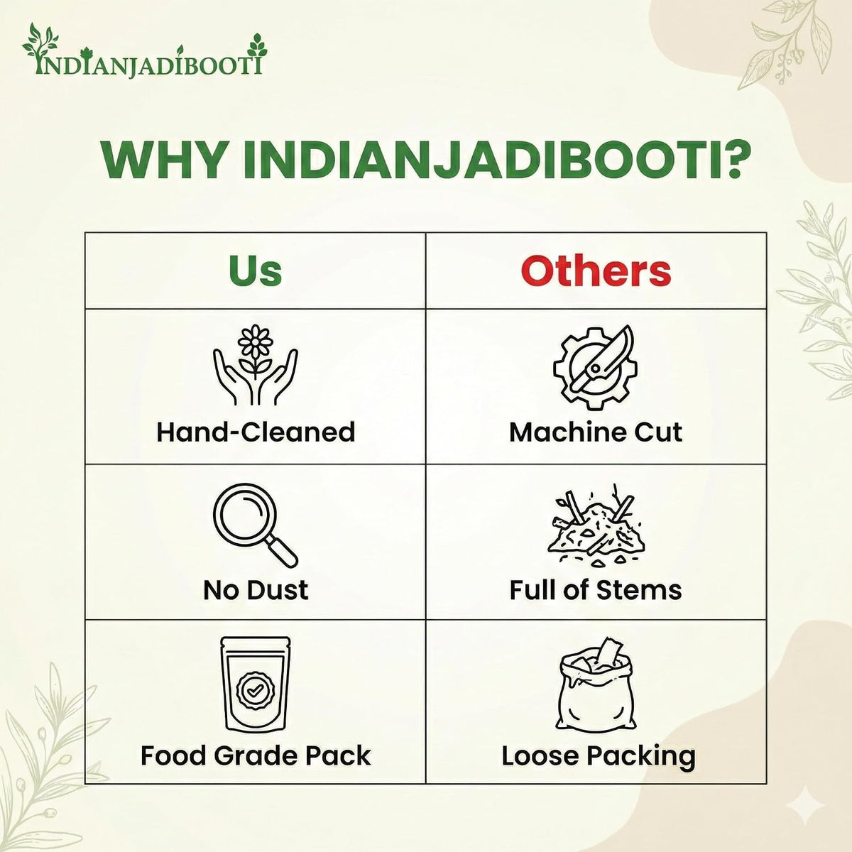 IndianJadiBooti Pure Gaozaban Leaves (Onosma Bracteatum) | Botanical for Cognitive Harmony, Respiratory Comfort & Pitta Balance - 250g
