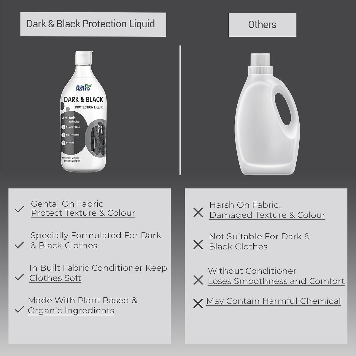 Astro Plus+ Black Protection Antifade Laundry Solution for Vibrant and Lasting Dark Fabrics