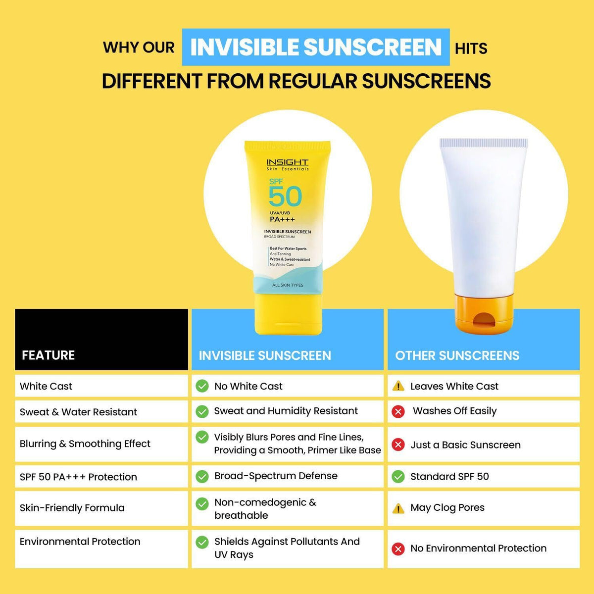 INSIGHT Invisible Gel Sunscreen SPF 50 | PA+++ Broad Spectrum | No White Cast, Oil-Free, Non-Comedogenic, Water & Humidity Resistant | Lightweight & Hydrating Sun Protection for All Skin Types
