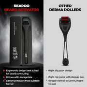 Beardo Derma Roller For Hair Growth 0.5 mm with 540 Chromium Needles | Reverse Signs of Aging | Dermaroller Increases Collagen production Repairs Damaged Hairs | For Hair Fall, Thickening
