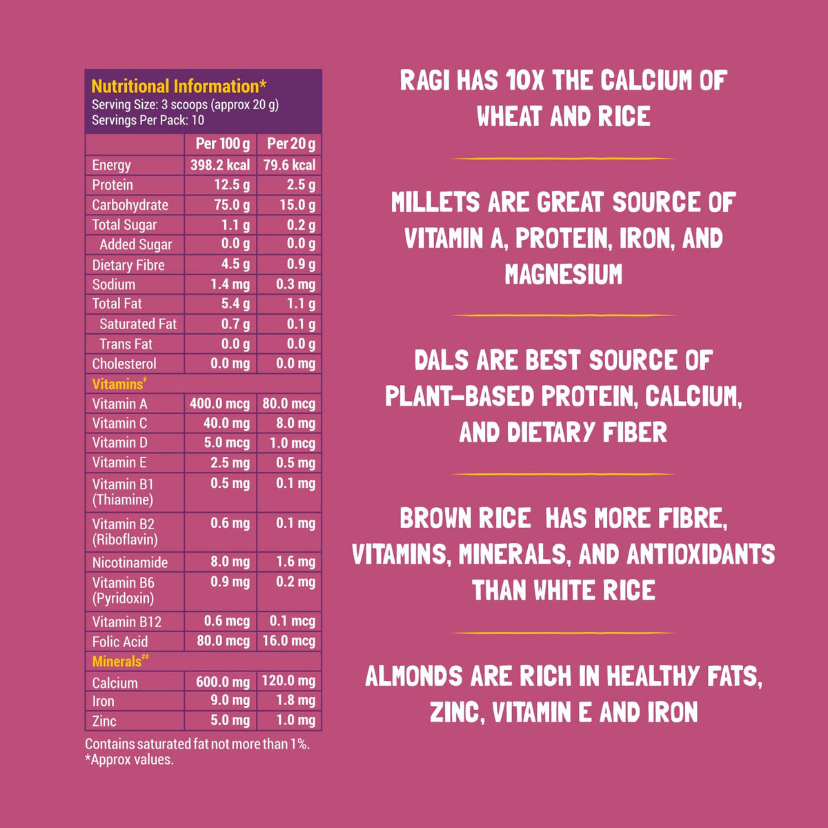 Slurrp Farm Sathu Maavu | 100% Natural Multigrain Health Mix with The Goodness of Ragi, Dals & Almonds | No Salt, No Added Sugar, No Milk | 200g