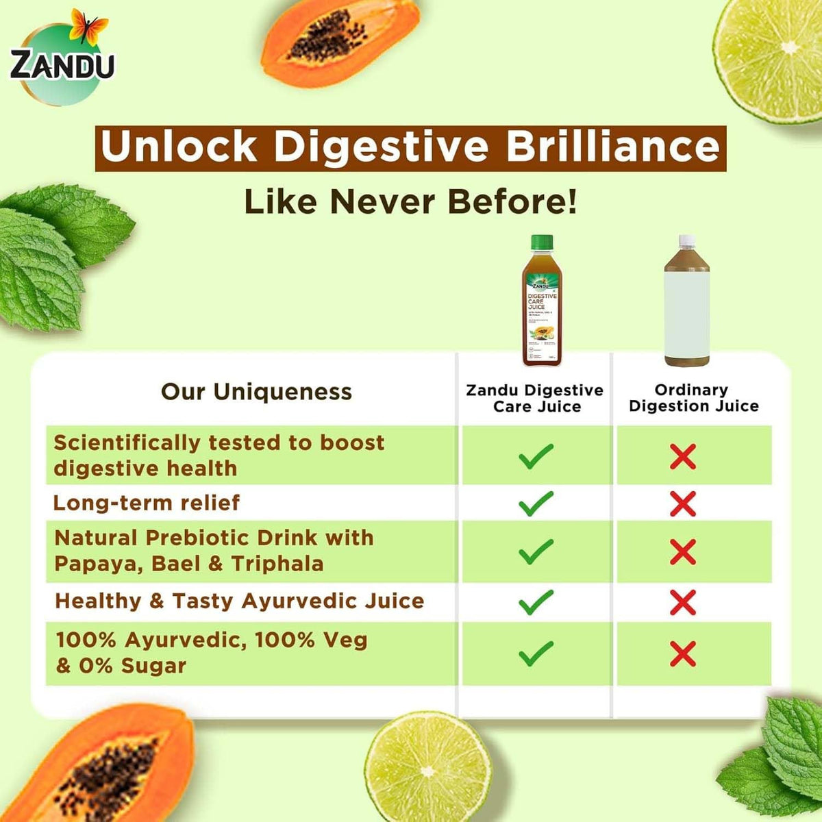 Zandu Digestive Care Juice, 1000 ml, Enriched with Papaya, Triphala & Bael to improve Gut Health, Relieves Gas, Boosts Appetite, Scientifically Tested