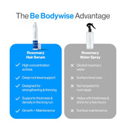 Be Bodywise Rosemary Hair Growth Serum (Roll On) | 3% Redensyl & 2% Anagain | Hair fall control serum for Women & Men | Promotes Hair Growth & Stimulates Hair Follicles | For All Hair Types | 25ml