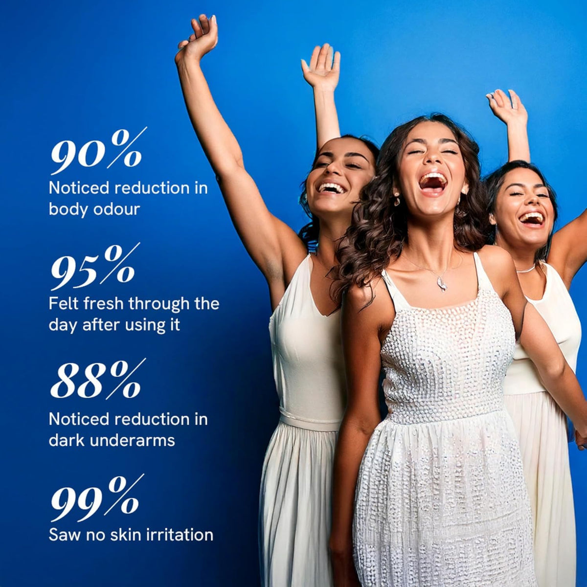 Be Bodywise 4% Underarm Roll on | 1% Salicylic Acid, 1% Mandelic Acid, 2% Lactic Acid | Reduces Underarm Pigmentation & Body Odor | Alcohol & Aluminum Free | For Normal to Dry Skin | 50 ml x 2