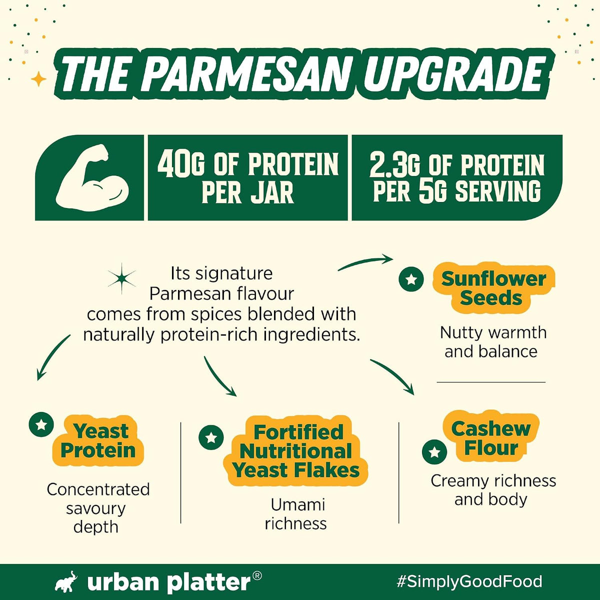 Urban Platter Keto-friendly Parmesan Cheese Seasoning, 100g (High-Protein, Umami-Rich Cheesy Sprinkle for Pasta, Popcorn & Salads)