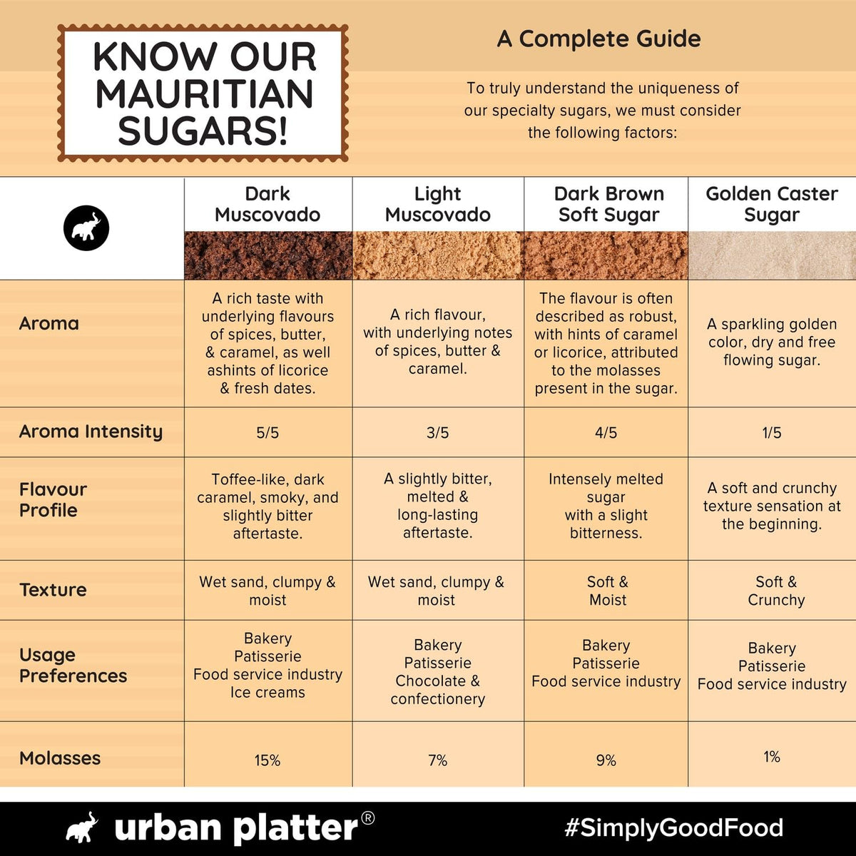 Urban Platter Mauritian Dark Brown Soft Sugar, 1kg (Moist & Caramel-like | Ideal for Cookies, Cakes & Sauces)
