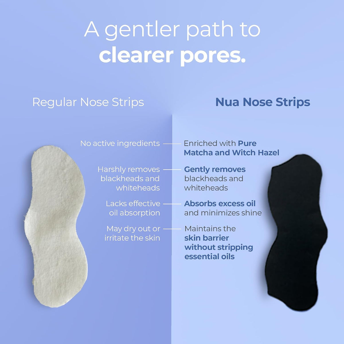 Nua Nose Strip - Pack of 2 | Removes Blackheads & Whiteheads | Pure Matcha and Witch Hazel | 100% Natural Extracts| Absorbs Excess oil & Sebum | Works within 10 minutes | Protects Skin Barrier | Safe on Skin