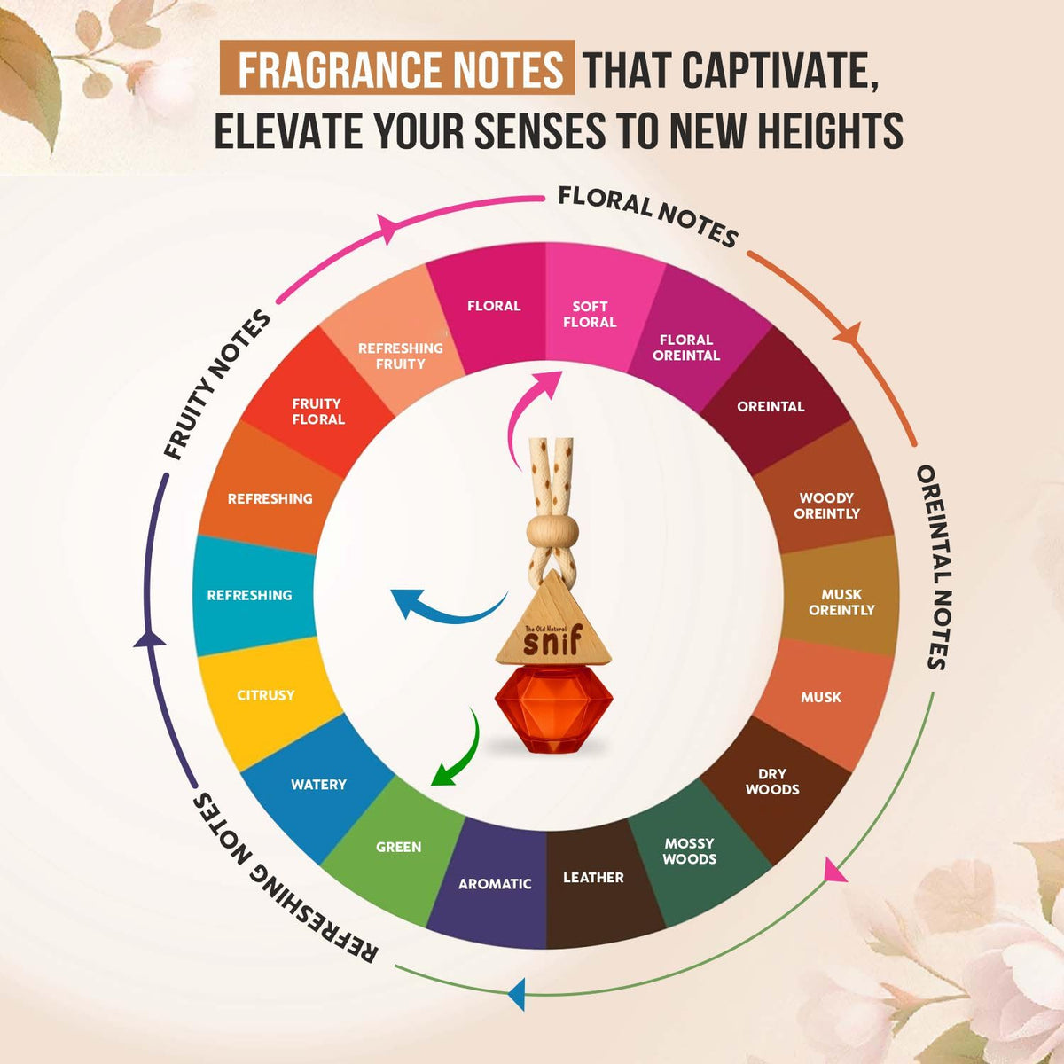 The Old Natural Snif Diamond Hanging Car Perfume | Car Air Freshener with Refill Pack (Lavish Musk 10ml + 15ml Refill Pack)