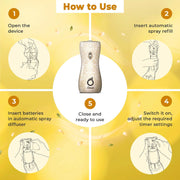 DABUR Odonil Exotic Automatic Spray - 225Ml | Gold Jasmine | 2X Long Lasting | Fits all Machines | 2200 Sprays Guaranteed | Lasts Upto 60 Days | Suitable for Washroom, Gym area, Living Room & Office