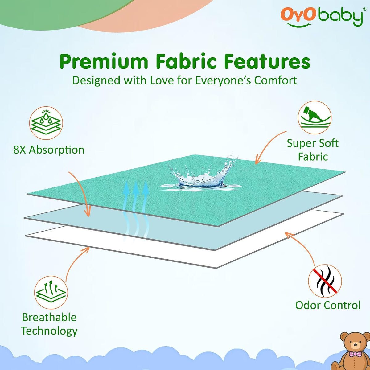 OYO BABY Large Size Waterproof Baby Bed Pad 140×100 cm | Quick-Dry, Extra Absorbent Fabric | Reusable, Breathable Mattress Protector | Anti-Pilling Fleece for Babies and Toddlers - Sea Green
