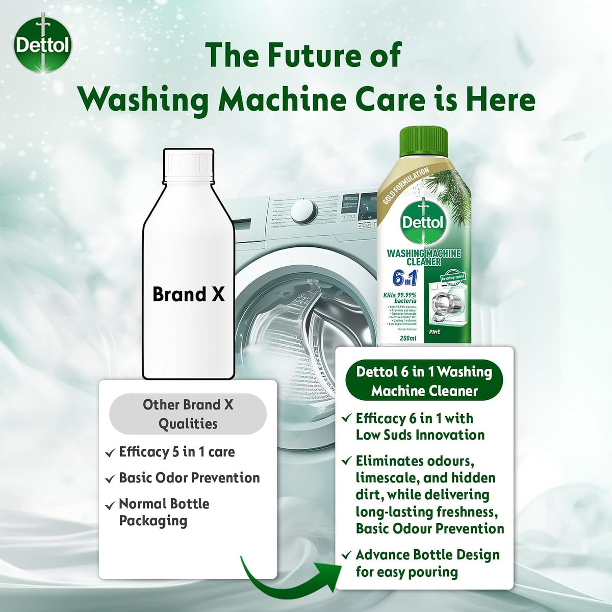 Dettol Washing Machine Cleaner 250ml Pine