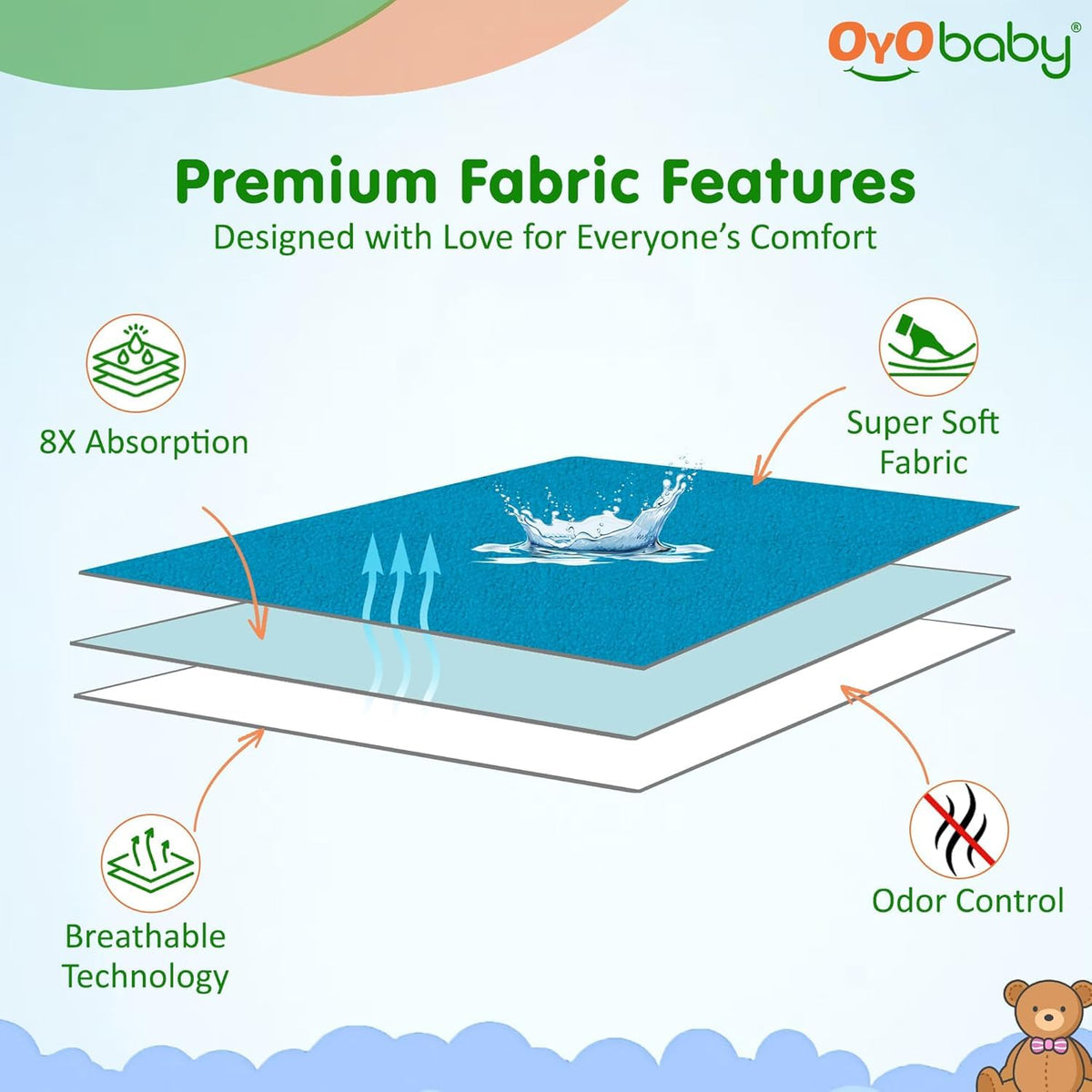 OYO BABY Dry Sheet for Baby - Medium Pack of 3 (70x100 cm) | Quick Dry & Absorbent Waterproof Bed Protector | Reusable Soft Breathable Mattress Sheet for New Born Baby (Royal Blue, Grey & Salmon Rose)