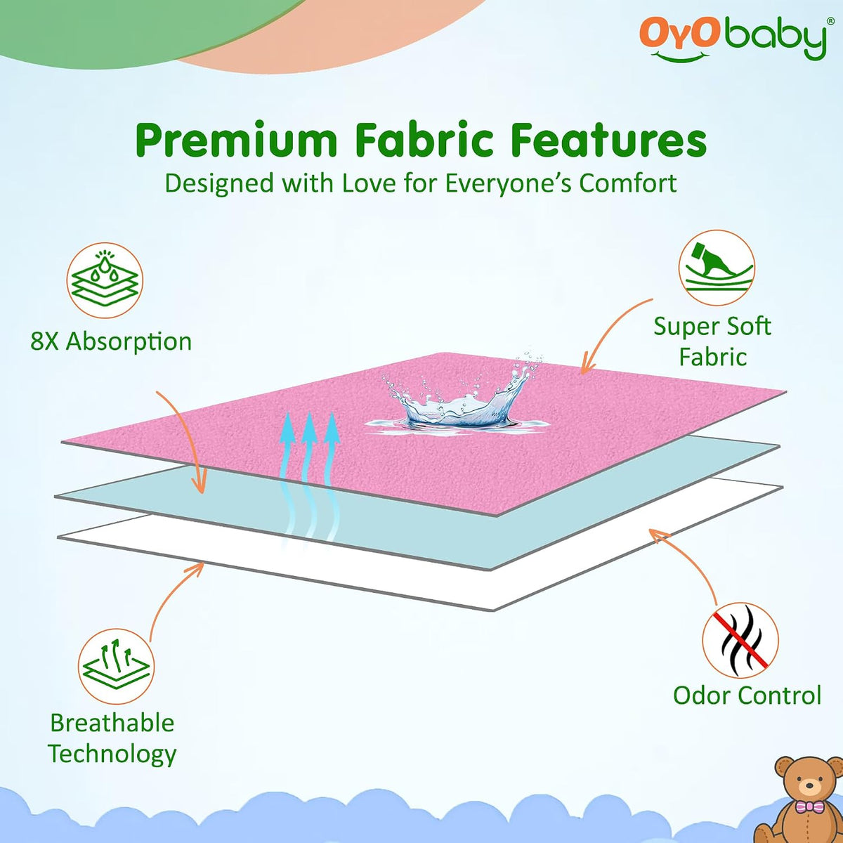 OYO BABY Ultimate Extra Large 200×140 cm Waterproof Bed Pad | Suitable for All Ages | Quick-Dry, Extra Absorbent Fleece | Breathable, Reusable Mattress Protector - Pink