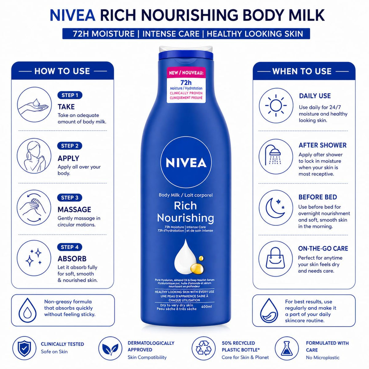 NIVEA Rich Nourishing Body Lotion 400ml for Dry Skin with Almond Oil and Deep Moisture Serum Intensive Hydration Moisturizer for Women and Men Non Greasy Fast Absorbing Body Lotion