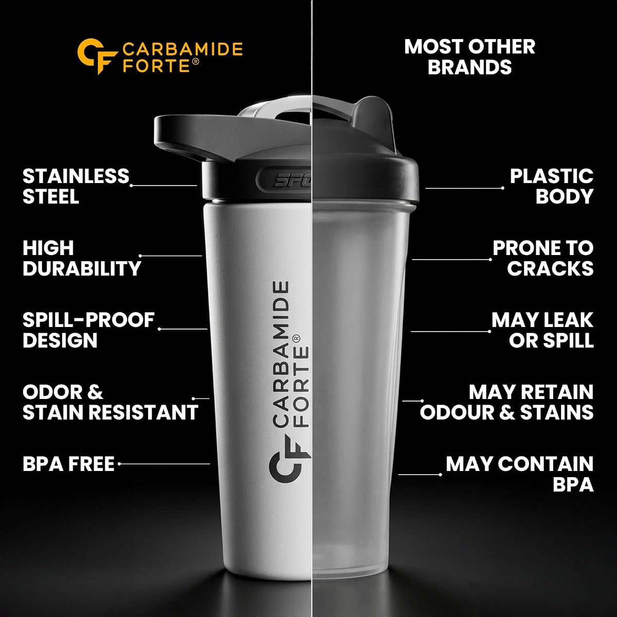 Carbamide Forte Stainless Steel Shaker for gym Bottle 800ml | Leakproof Protein Shaker Bottle with Stainless Steel Mixing Ball | Odour & Stain Resistant Gym Shaker Bottle for Protein Shakes, Creatine, BCAA & Pre-Workout
