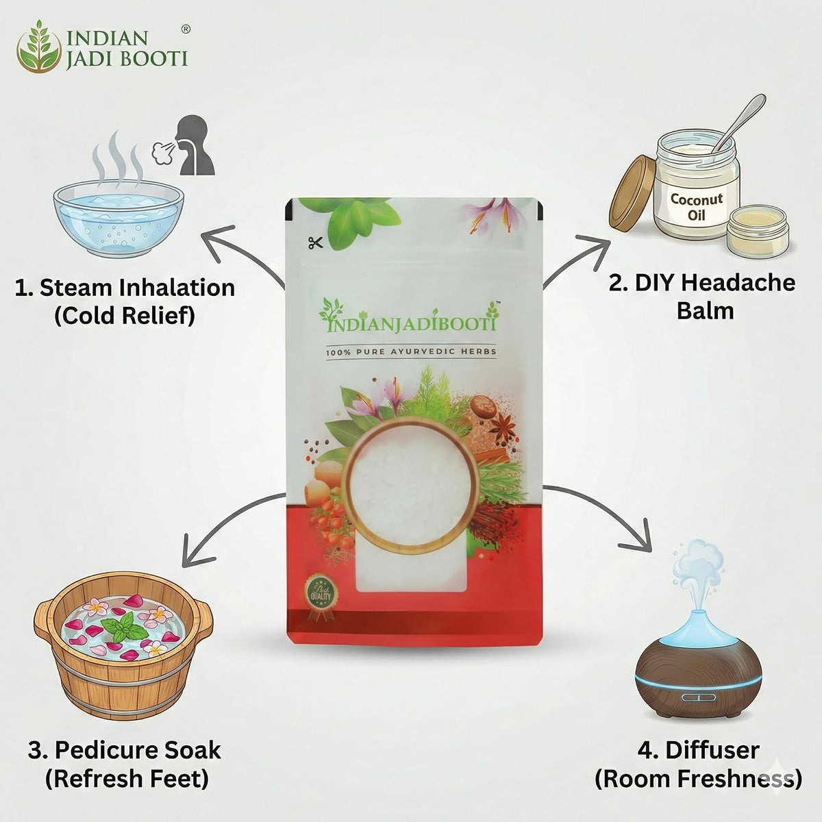 IndianJadiBooti Sat Podina (Menthol Crystals) | 100% Pure Peppermint Camphor | Natural Decongestant for Steam Inhalation, DIY Balms & Sauna | Cooling Agent | 200g (Pack of 2 x 100g)