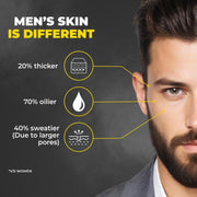 Beardo Alpha Glow Up Kit for Men – Bodywash, Face Serum & Facewash | Brightening, Nourishing & Hydrating Skincare Combo | Deep Cleanse & Glow | Suitable for All Skin Types – Pack of 3