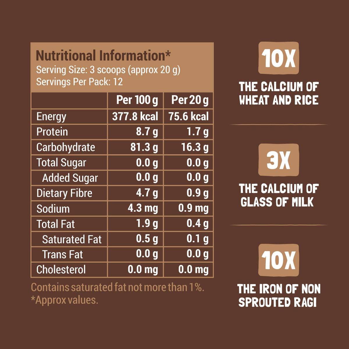 Slurrp Farm No Added Sugar, No Salt, Sprouted Ragi Powder | 100% Natural Ragi Flour | Free Mango Cereal Trial Pack | 250g