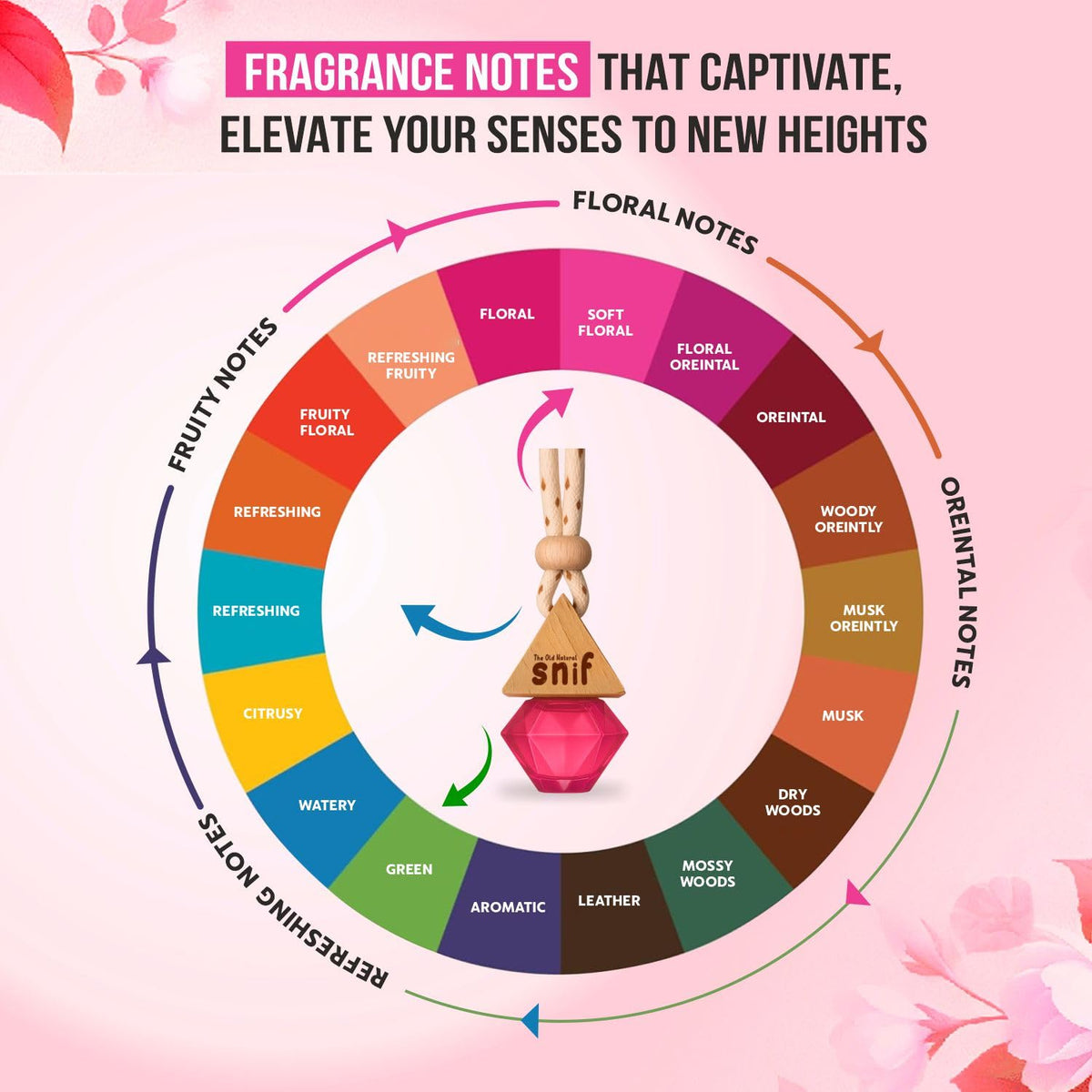 The Old Natural Snif Diamond Hanging oil Car Perfume | Car Air Freshener with Refill Pack (Romantic Rose 10ml + 15ml Refill Pack)