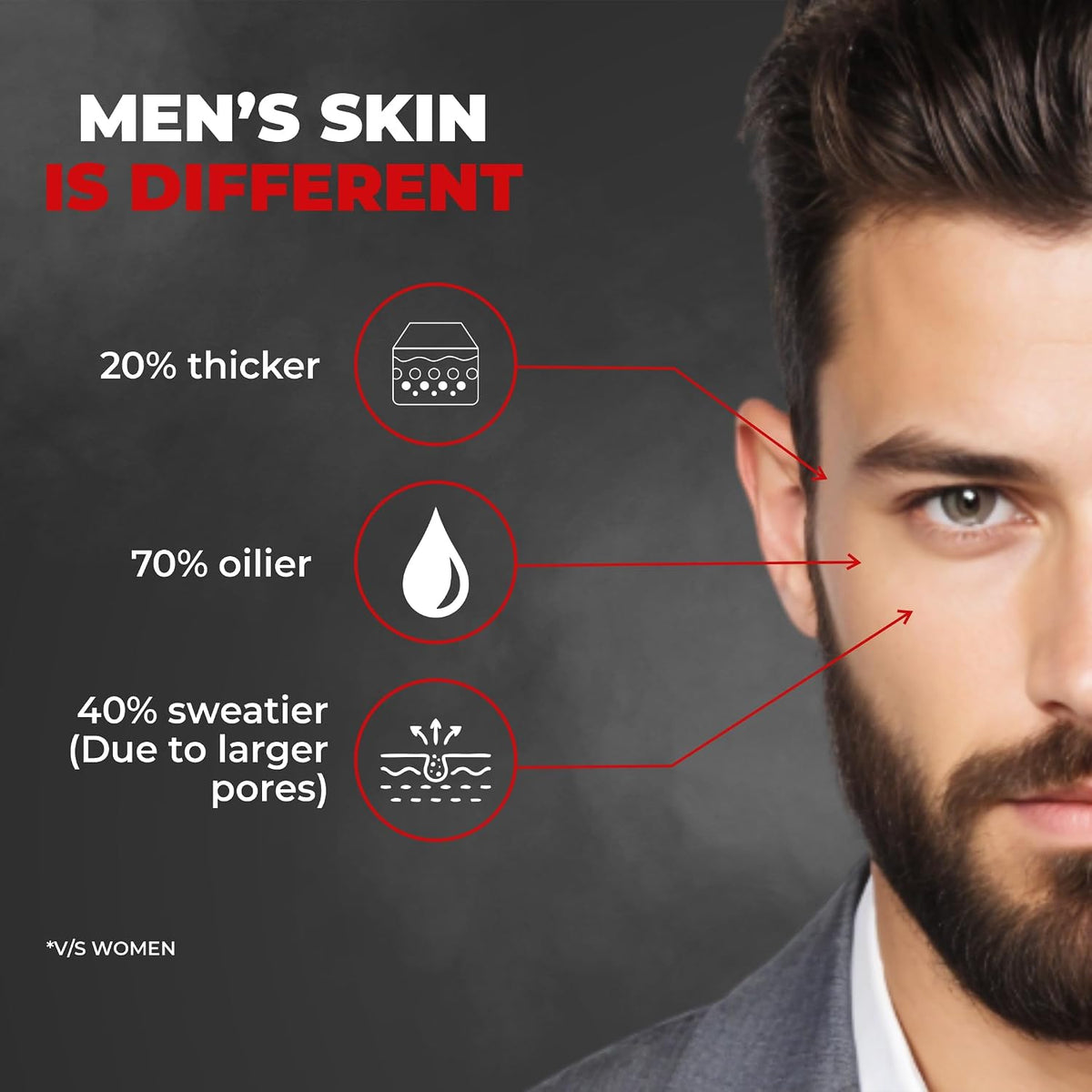 Beardo Activated Charcoal Face Wash, 100ml and BEARDO Ultraglow Face Cream SPF 30 for Men, 60g Combo