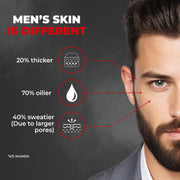 Beardo Charcoal Detox Kit | Facewash | Bodywash | Activated Charcoal Face Peel Off Mask | Detox Kit for Men | Beardo Grooming Kit for Men -Set of 3