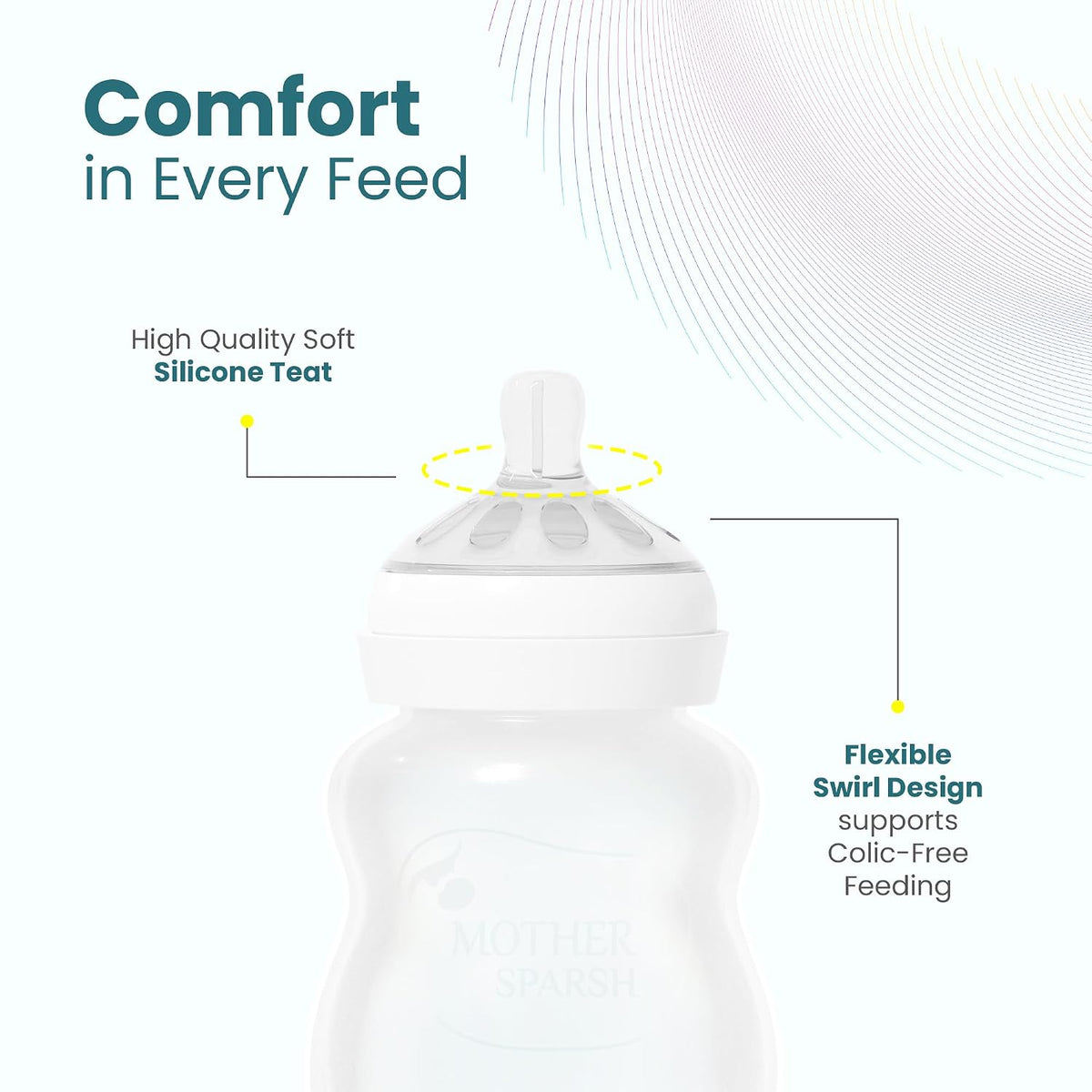Mother Sparsh FeedoCare 150ml Wide Neck Plastic Baby Feeding Bottle | Ideal for 3 Months+ | Natural Feeding Flow | with Floezy Teat- Releases Milk only When Baby Drinks