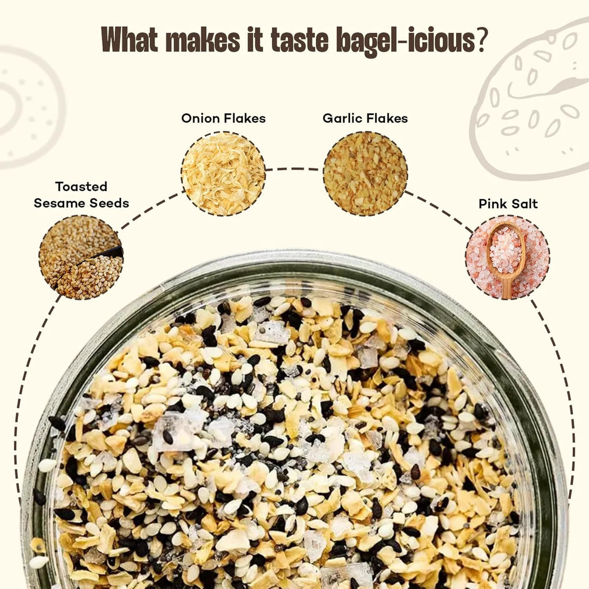 Urban Platter Everything Bagel Seasoning, 100g (Classic American Seasoning Blend with Onion Flakes, Garlic, Sesame Seeds and Pink Salt | Season toasts, breads and salads)
