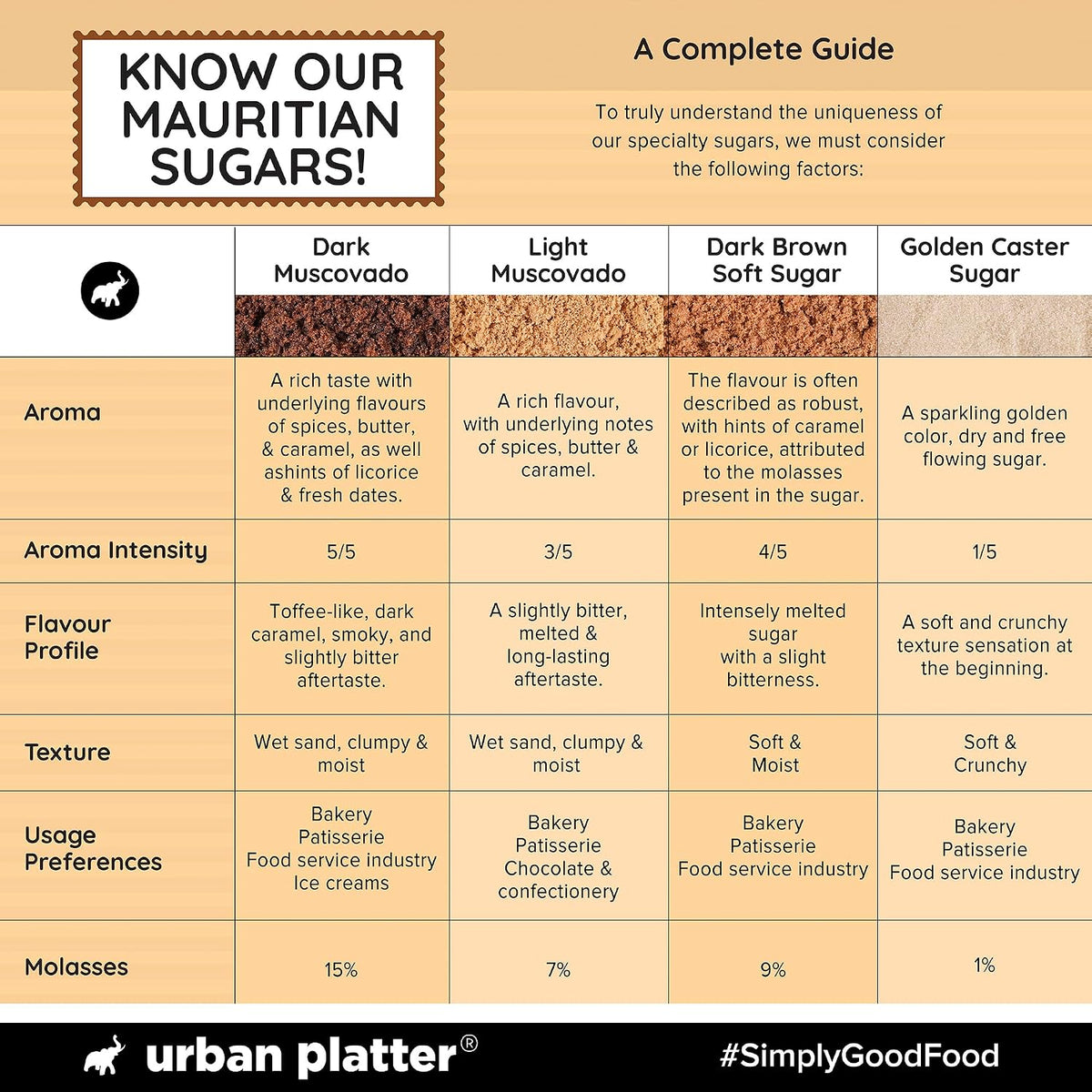 Urban Platter Mauritian Golden Caster Sugar, 1kg (Fine & Fluffy | Perfect for Cakes, Sponges & Whipped Desserts)