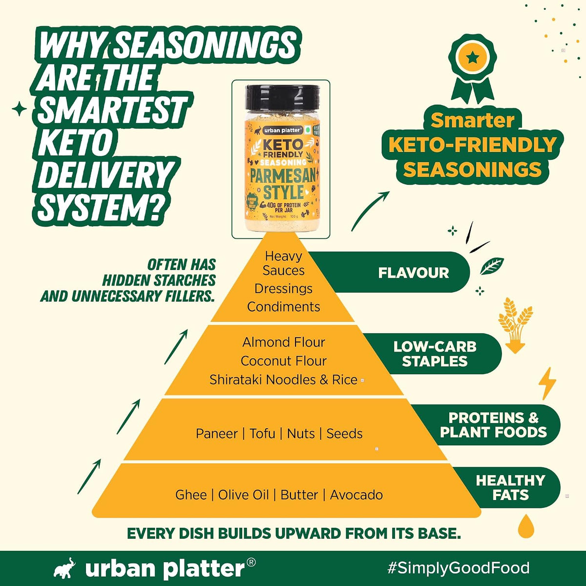 Urban Platter Keto-friendly Parmesan Cheese Seasoning, 100g (High-Protein, Umami-Rich Cheesy Sprinkle for Pasta, Popcorn & Salads)