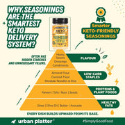 Urban Platter Keto-friendly Parmesan Cheese Seasoning, 100g (High-Protein, Umami-Rich Cheesy Sprinkle for Pasta, Popcorn & Salads)