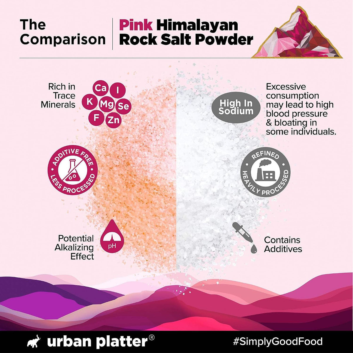 Urban Platter Pink Himalayan Rock Salt Powder, 1Kg