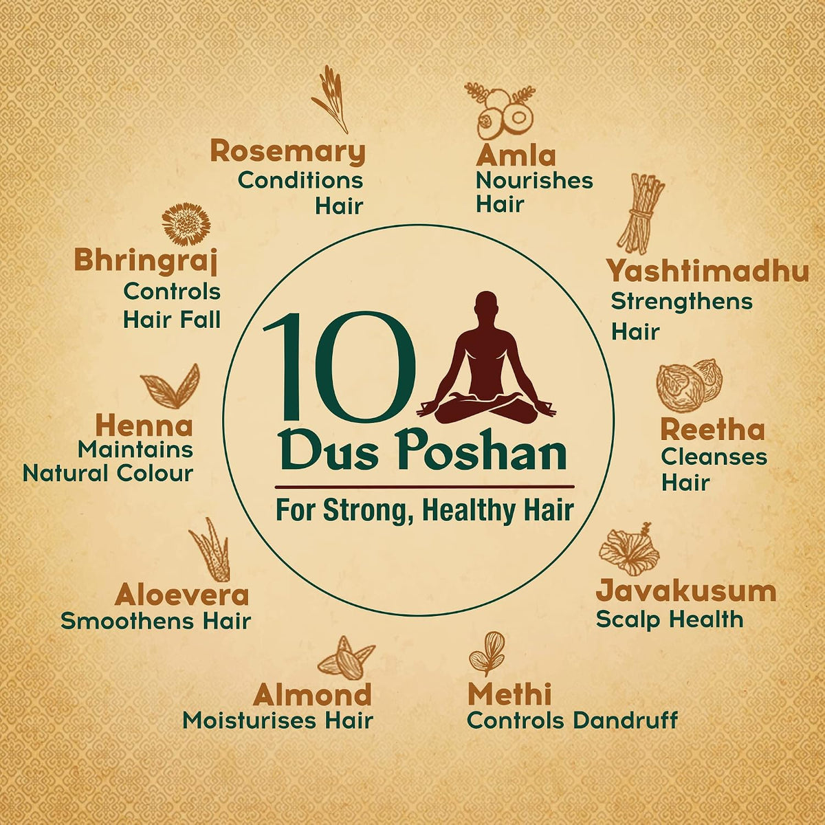 Dabur Almond Shampoo - With Almond-Vita Complex & Milk Extracts for Dull, Dry and Weak Hair - 650 ml & DABUR Vatika Ayurvedic Shampoo, 640ml : Power of Dus Poshan for 10 Hair Problems