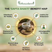 IndianJadiBooti | Ayurvedic Strength & Stamina Mix for Men | Natural Muscle Support | Pure & Raw Herbs 7-Herb Vitality Combo | Safed Musli, Akarkara, Ashwagandha, Shatavari, Vidarikand & Gokhru Powder (350g)