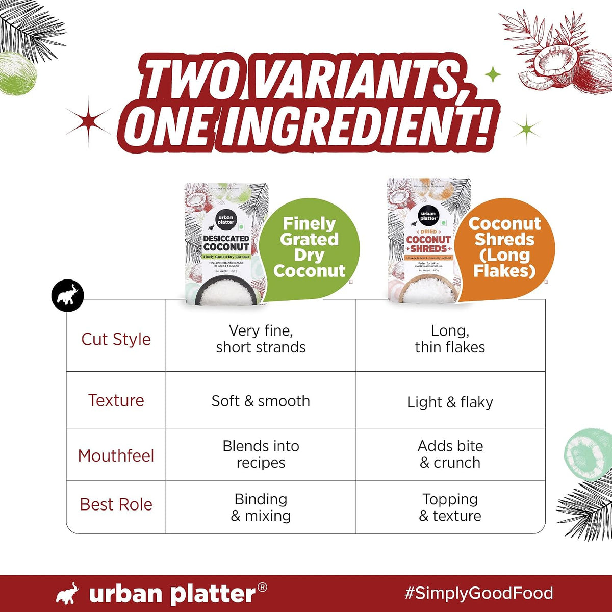 Urban Platter Desiccated Coconut, 250g (Unsweetened and Finely Grated, Ideal for Baking & Confectionery)