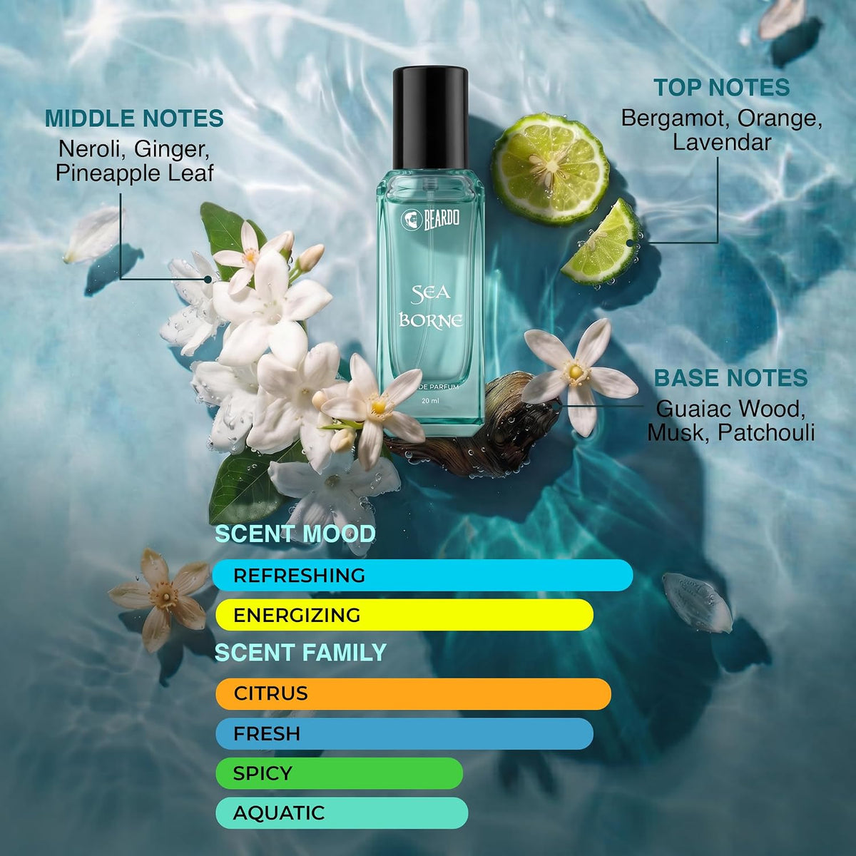 BEARDO Sea Borne Eau De Parfum for Man, 20ml | Long Lasting Fragrance | Perfume For Man | Citrus, Fresh & Aquatic | Gift For Men | Husband | Boyfriend