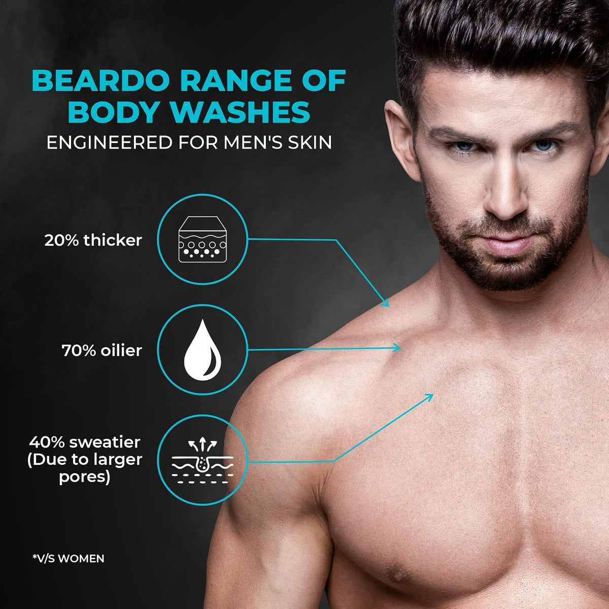 Beardo Ice Blast Body Wash For Men 200ml | Refreshing Menthol Cooling Instant Icy Cool Freshness Body Wash | Shower Gel For Summer Heat | For Skin Dryness
