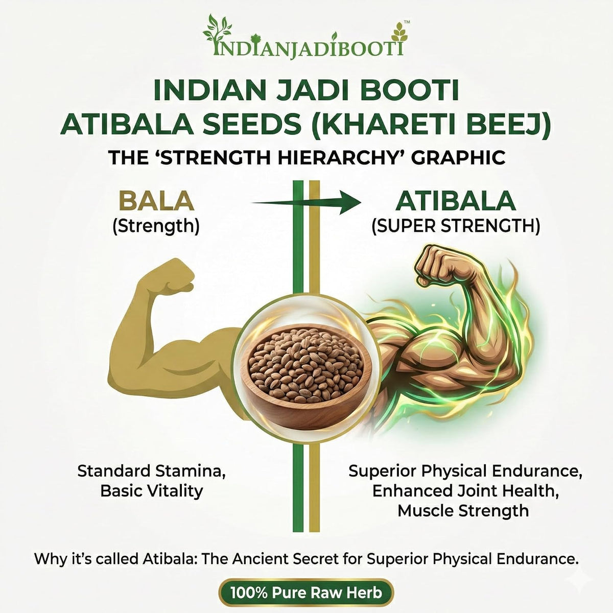 Indian Jadi Booti Atibala Seeds (Khareti Beej) for Natural Stamina and Muscle Strength - 100% Pure Raw Herb for Vitality & Joint Health - 400g